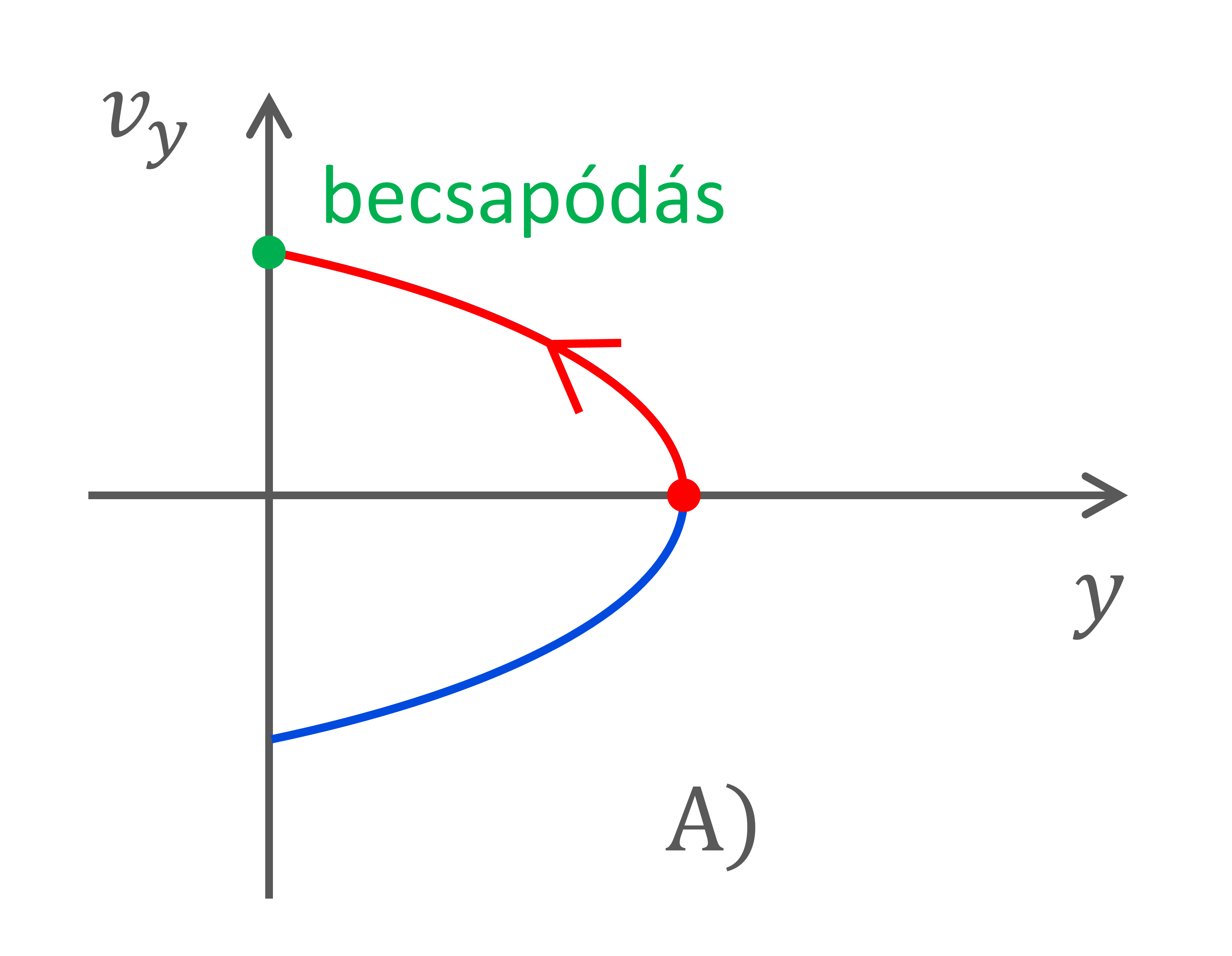 képélesség próba képe